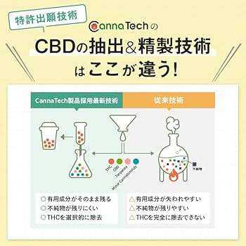 H4CBH 50％ 1ml CBD CBN CBG 61CChnKa0eL.jpg